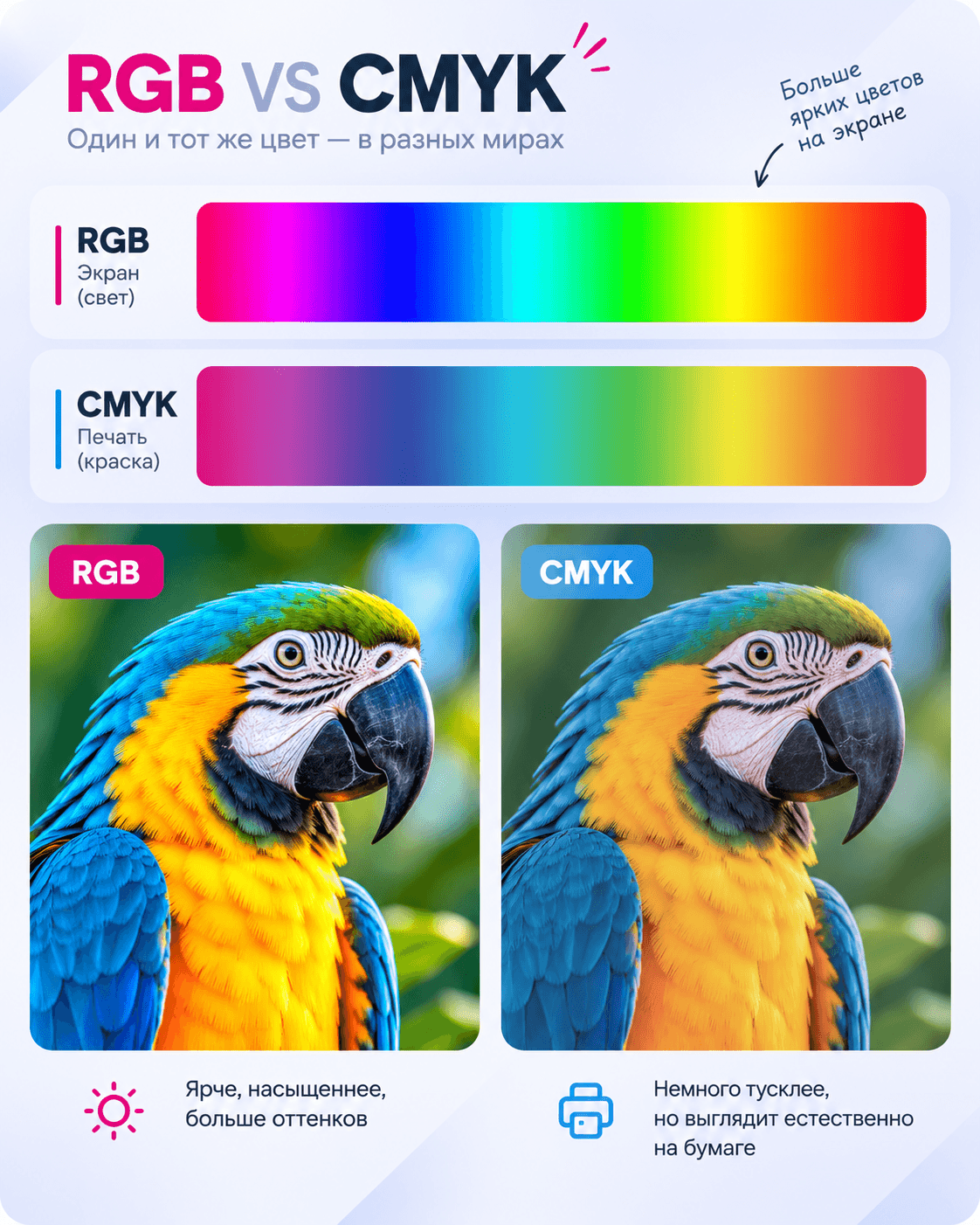 Сравнение CMYK и RGB
